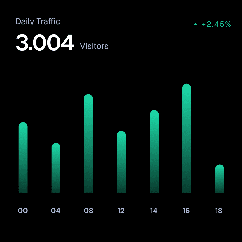 Google maps and rankings search statistics graph