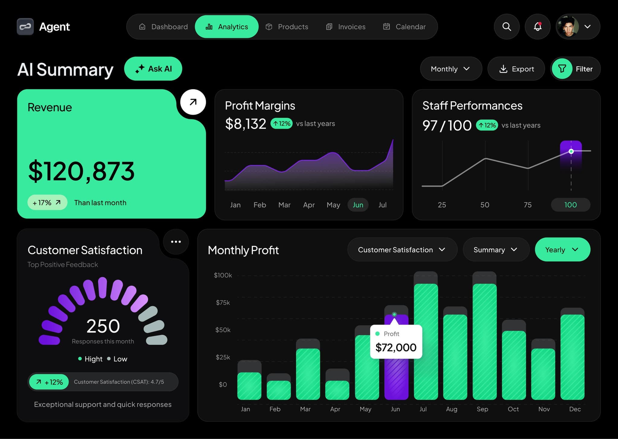 Dashboard Preview